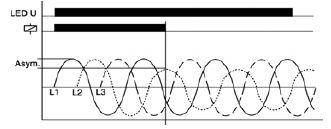 Diagrama 3 relé control de fase adajusa ENYA E1PF